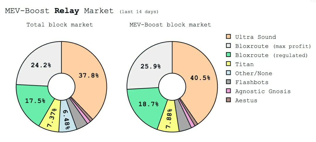 从TEE-Boost到CRVA：浅析TEE在区块链中的应用场景