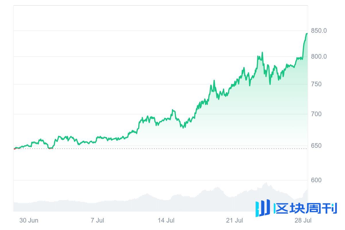 BNB新高背后：币安（Binance）也要借壳上市吗？