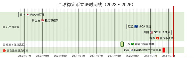赋能新能源产业的新金融？深度对比香港与美国稳定币法案