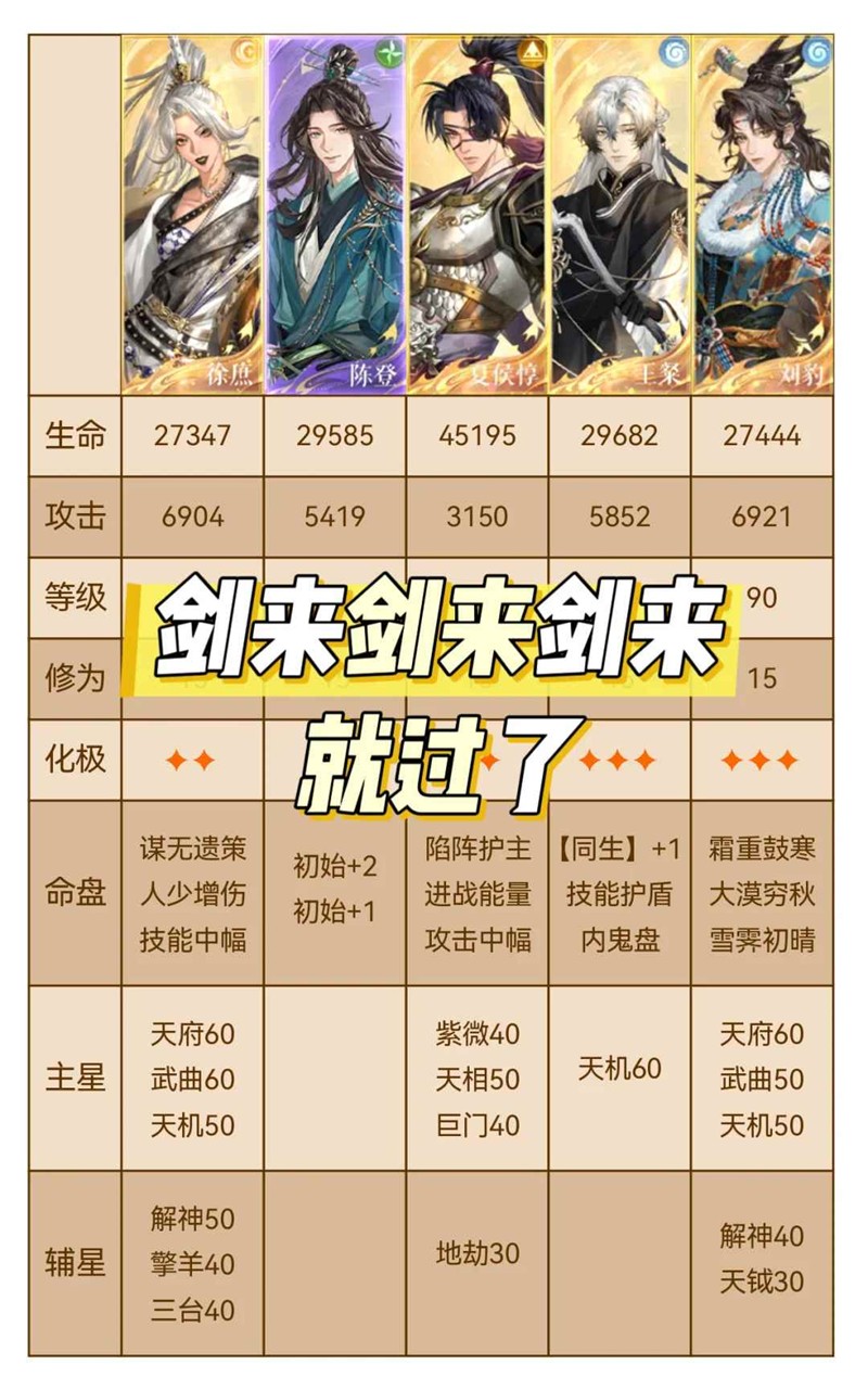 如鸢地宫却扇歌遗迹5怎么打-遗迹5徐庶跟打表格