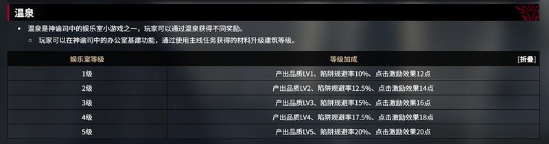 千年之旅温泉玩法怎么玩-千年之旅温泉系统玩法详解