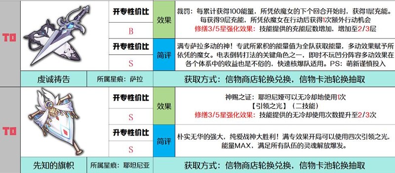 千年之旅信物怎么获取-千年之旅信物强度分析