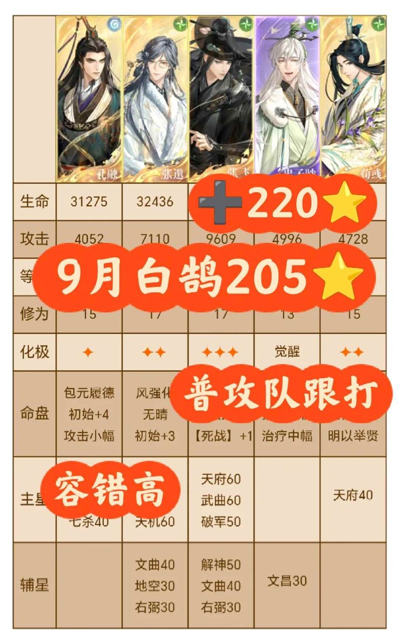 如鸢9月白鹄行动220星跟打-无茂无豹怎么打