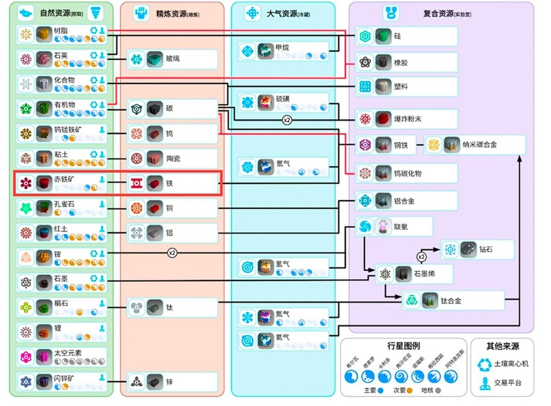 异星探险家铁怎么获取-异星探险家手游铁资源获取方法