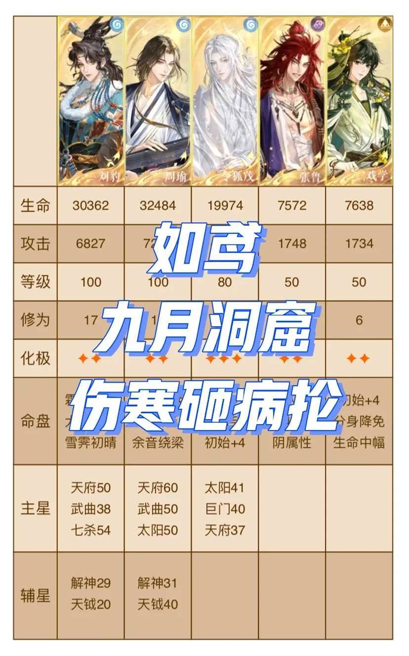 如鸢九月洞窟伤寒砸病抡-华佗张仲景怎么打