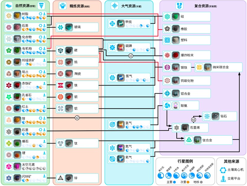 异星探险家合成表怎么用-异星探险家手游合成玩法详解