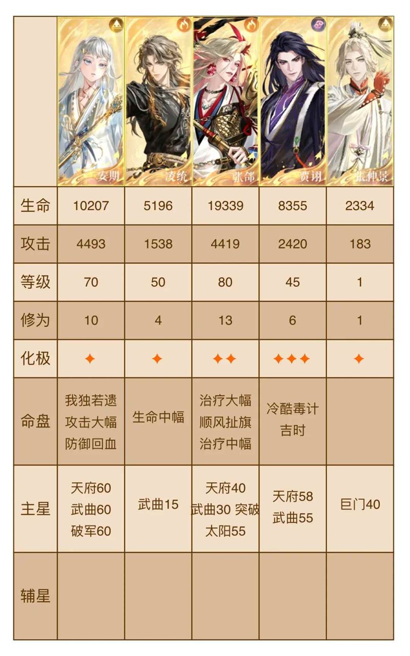 如鸢地宫1星安期全队低练度-地宫324玉跟打