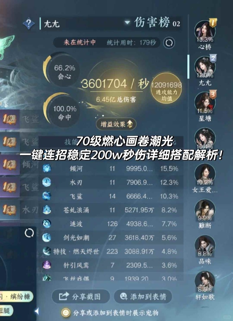 逆水寒潮光70级燃心画卷-加点稳定200w秒伤详解