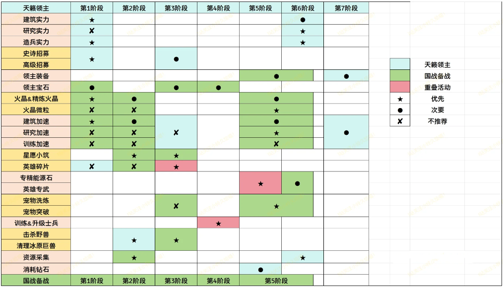 无尽冬日极光炫彩旋律天籁领主推荐