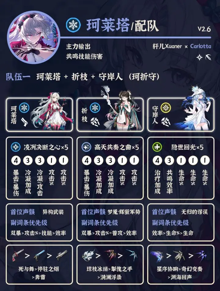 鸣潮2.6版本珂莱塔配队搭配推荐