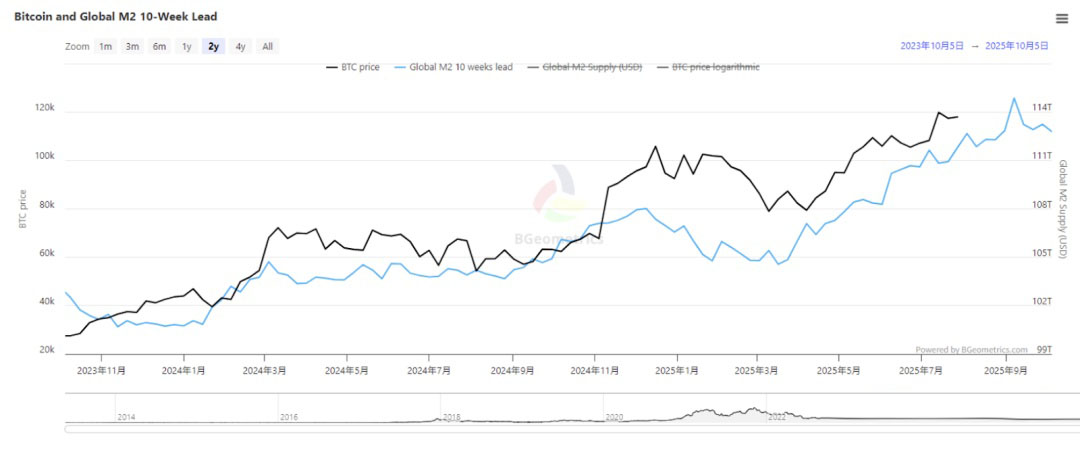 比特币（BTC）迎“八月危机”还是“黄金布局”？