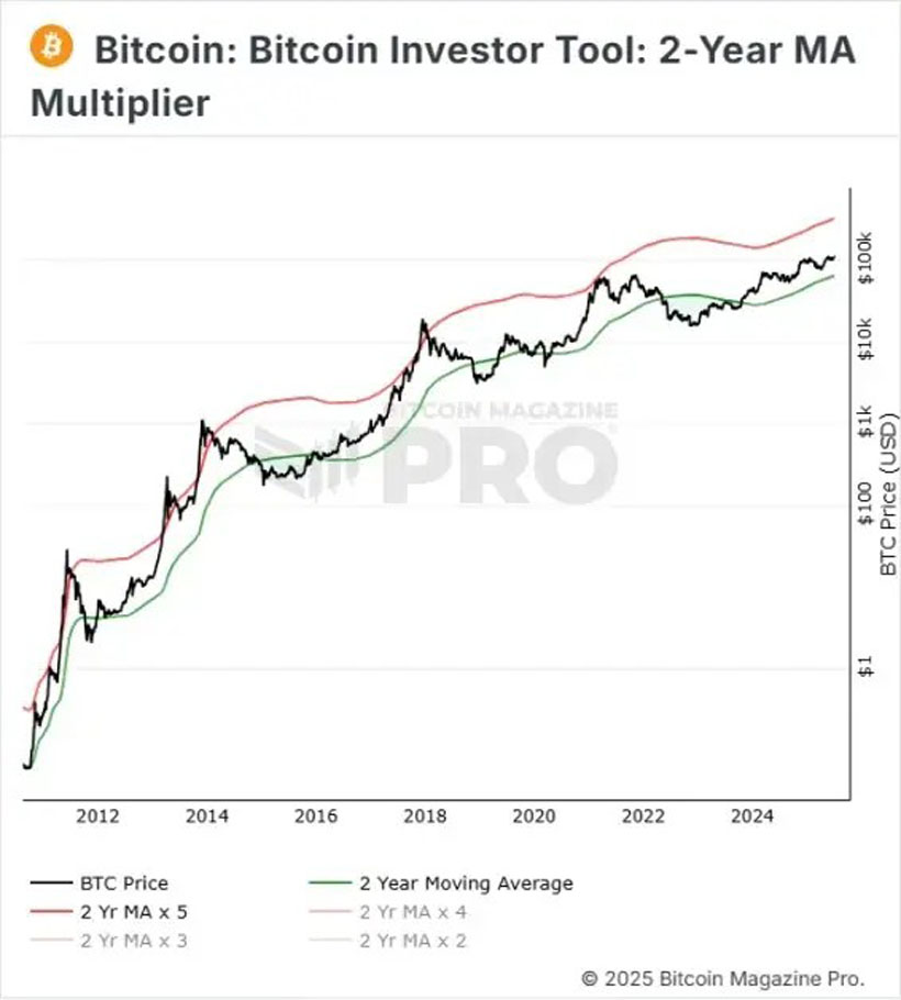 比特币财库公司的崛起是超越美元的必经之路？