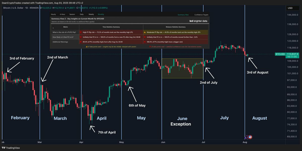 比特币（BTC）会再次跌破7.5万美元吗？本周5大关键看点