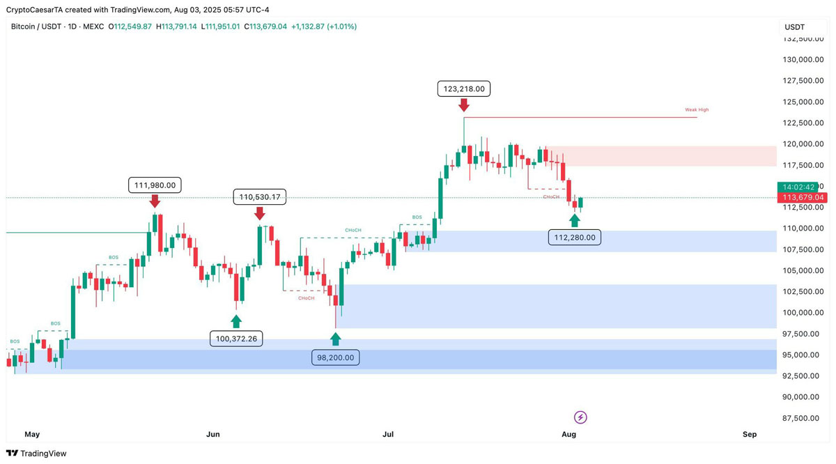 比特币（BTC）会再次跌破7.5万美元吗？本周5大关键看点