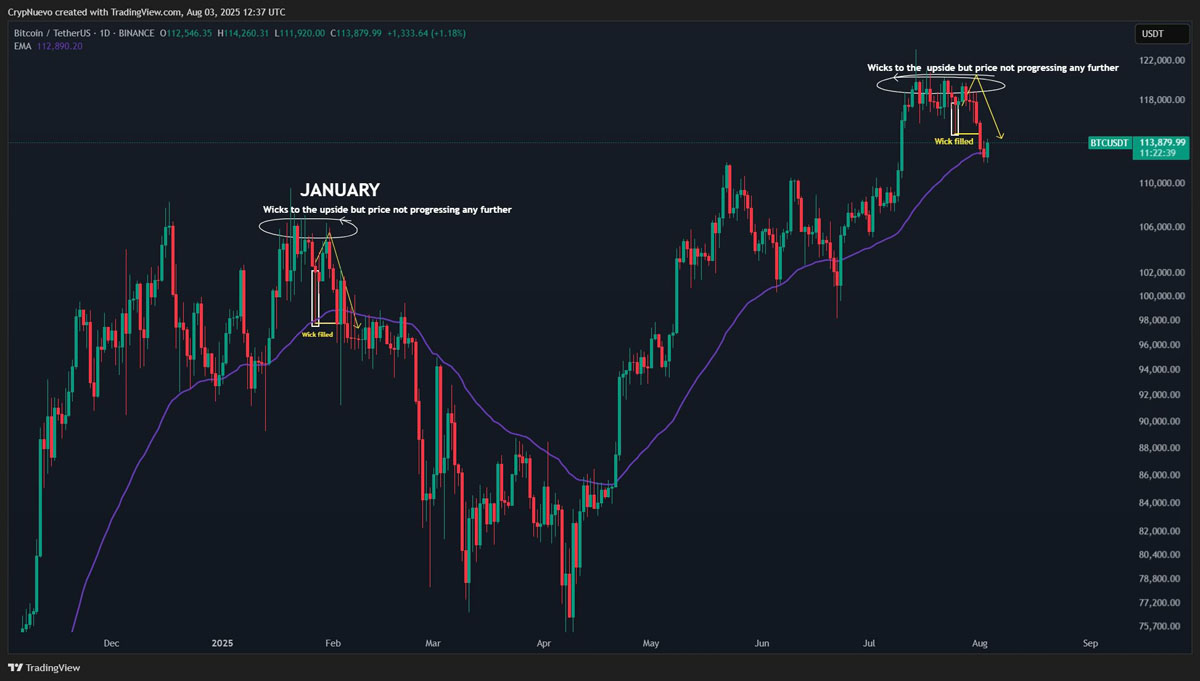 比特币（BTC）会再次跌破7.5万美元吗？本周5大关键看点