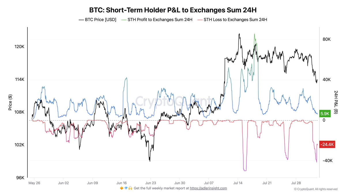 比特币（BTC）会再次跌破7.5万美元吗？本周5大关键看点