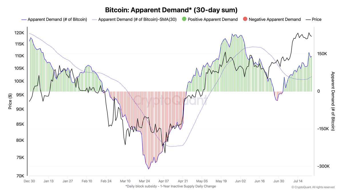 比特币（BTC）会再次跌破7.5万美元吗？本周5大关键看点