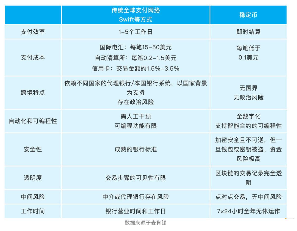 浅谈对港元稳定币发展的些许担忧