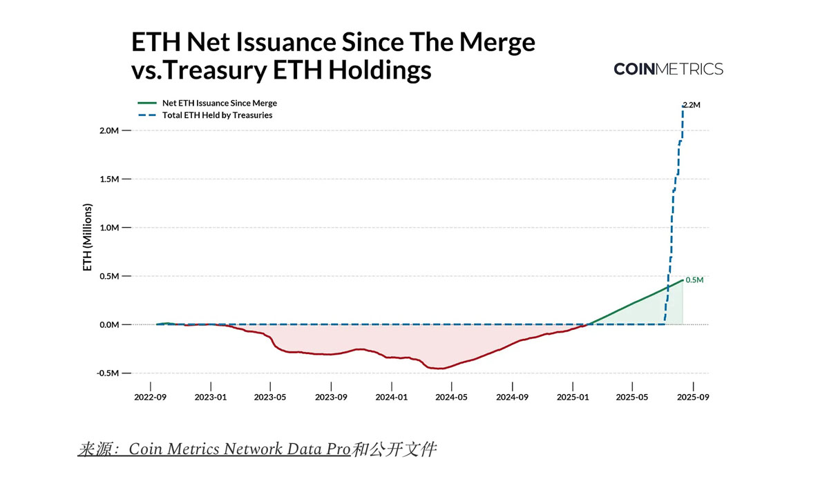 探索以太坊（EHT）国库公司的链上影响