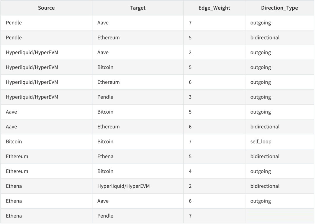 链上协议六支柱 HyperEVM 正面对决以太坊（ETH）