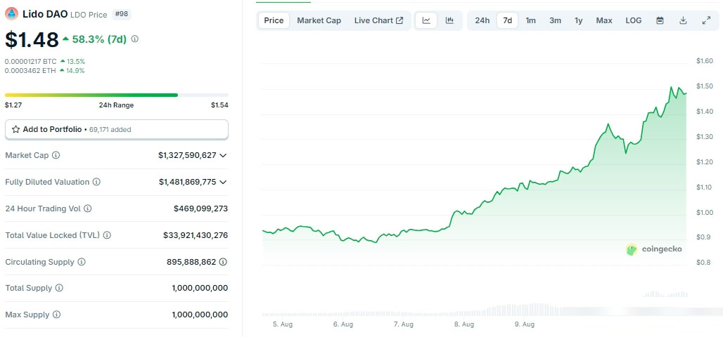 ETH 4个月逆袭之路：背后推手及值得关注的DeFi代币