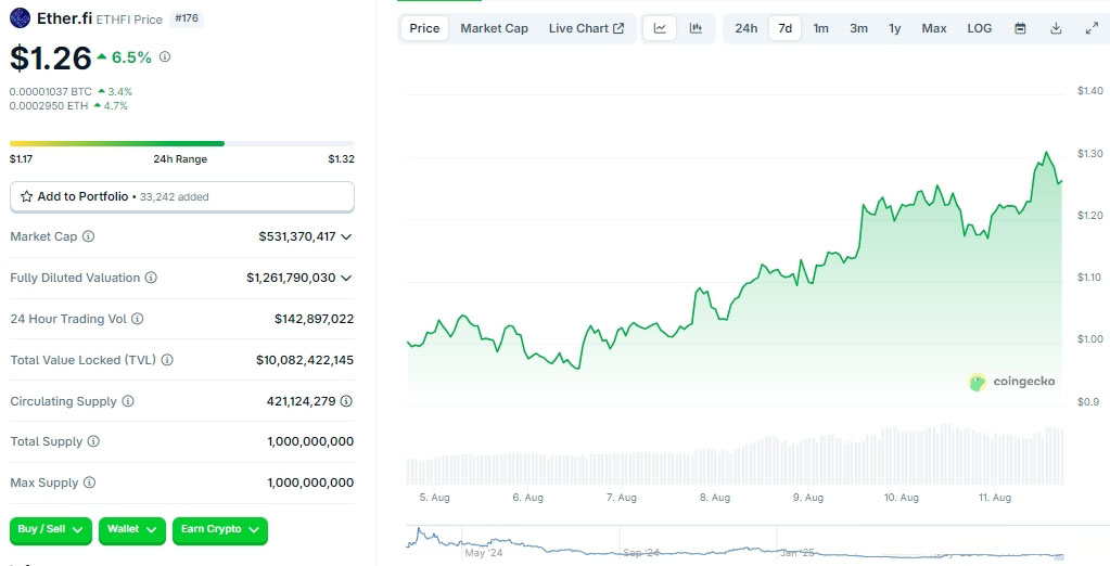 ETH 4个月逆袭之路：背后推手及值得关注的DeFi代币