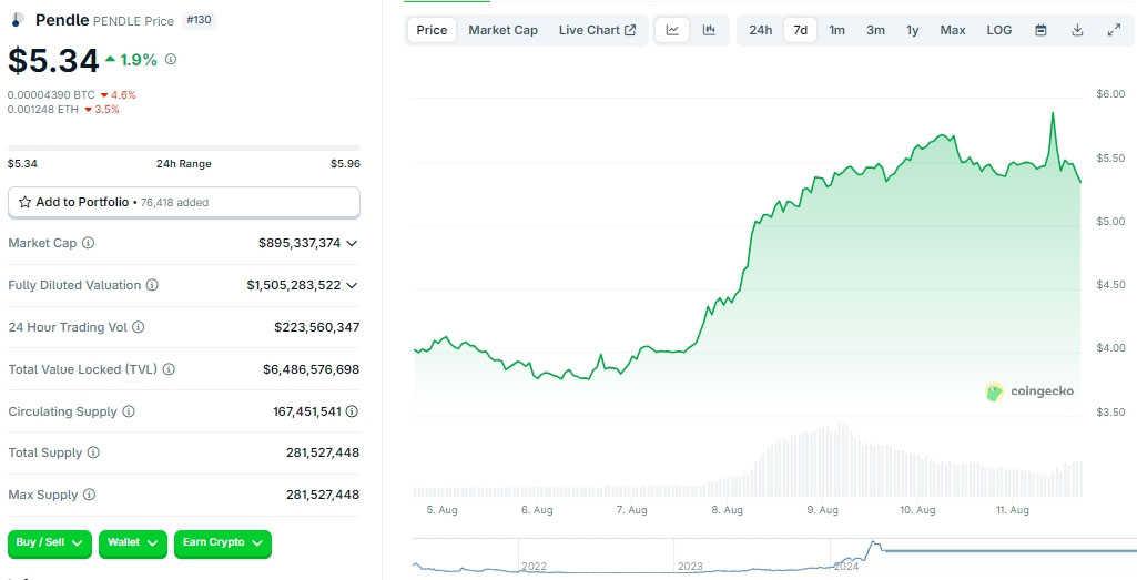 ETH 4个月逆袭之路：背后推手及值得关注的DeFi代币