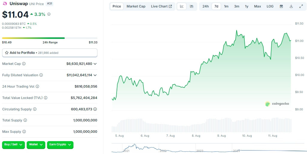 ETH 4个月逆袭之路：背后推手及值得关注的DeFi代币