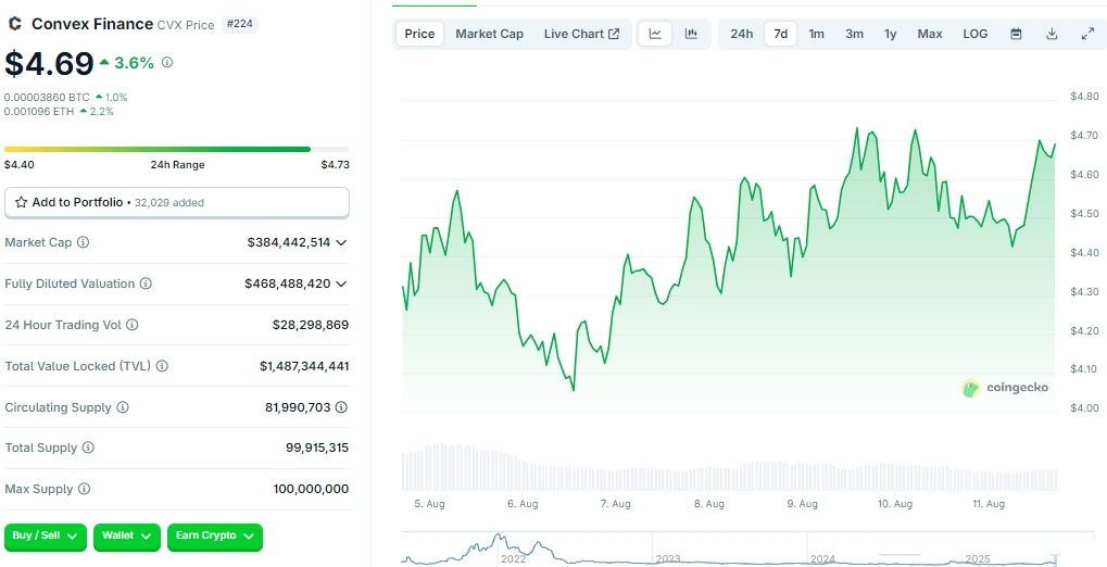 ETH 4个月逆袭之路：背后推手及值得关注的DeFi代币