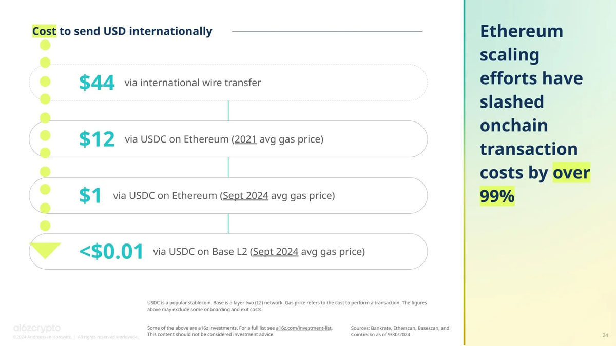 稳定币正重塑 B2B 支付：一场数万亿市场的金融革命