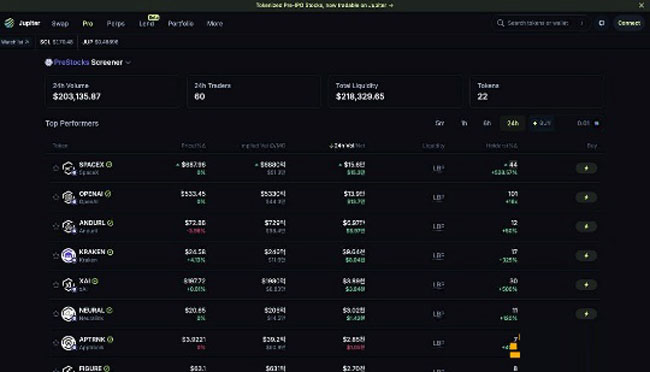 从 Ventuals 到 PreStocks：Pre-IPO代币化破除私募市场壁垒？