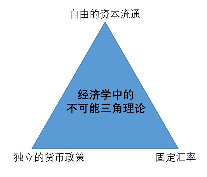 稳定币的五大常识、三大理论、六大趋势和九个观点