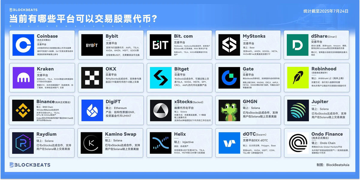 当券商们盯上加密货币交易会怎么样