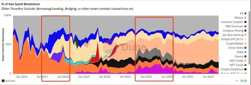 以太坊（ETH）创世十年来，生死存亡的重大抉择