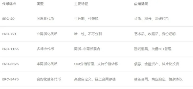 以太坊（ETH）创世十年来，生死存亡的重大抉择