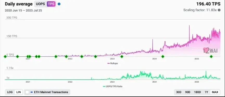 以太坊（ETH）创世十年来，生死存亡的重大抉择