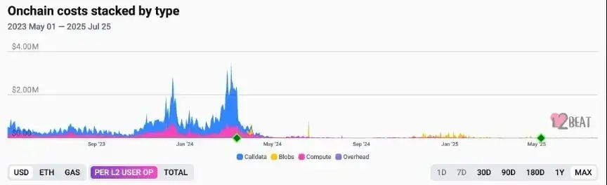 以太坊（ETH）创世十年来，生死存亡的重大抉择