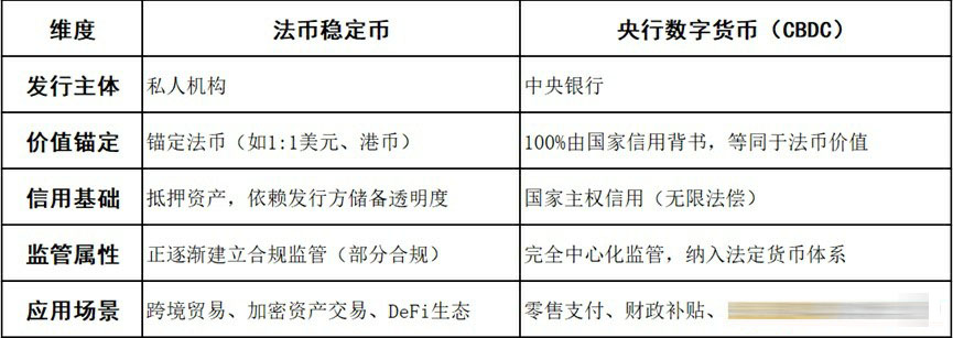 浅谈稳定币与央行数字货币