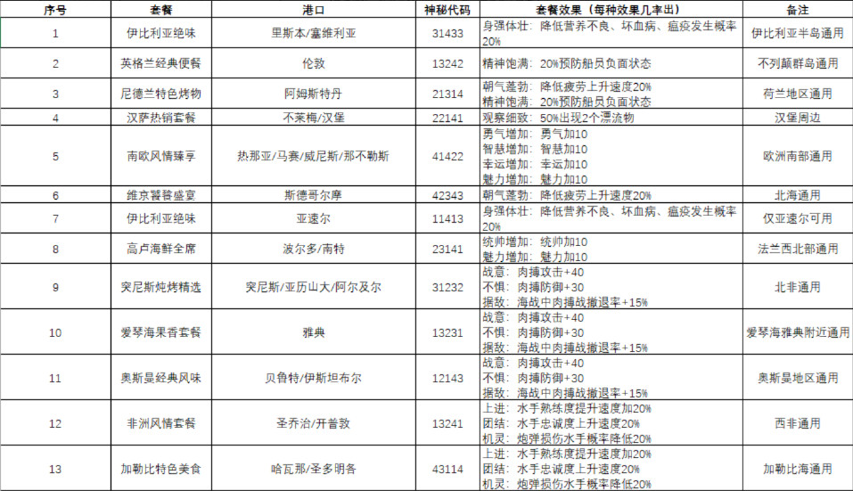 大航海时代传说手游
