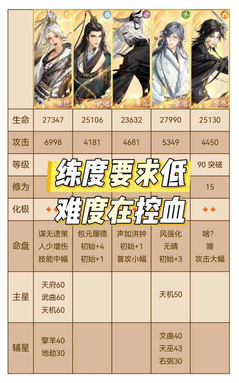 如鸢月海夜航船-精卫·泾怎么过跟打表格