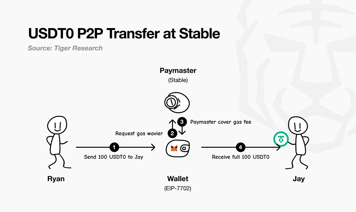 Stable：稳定币时代的新USDT特洛伊木马