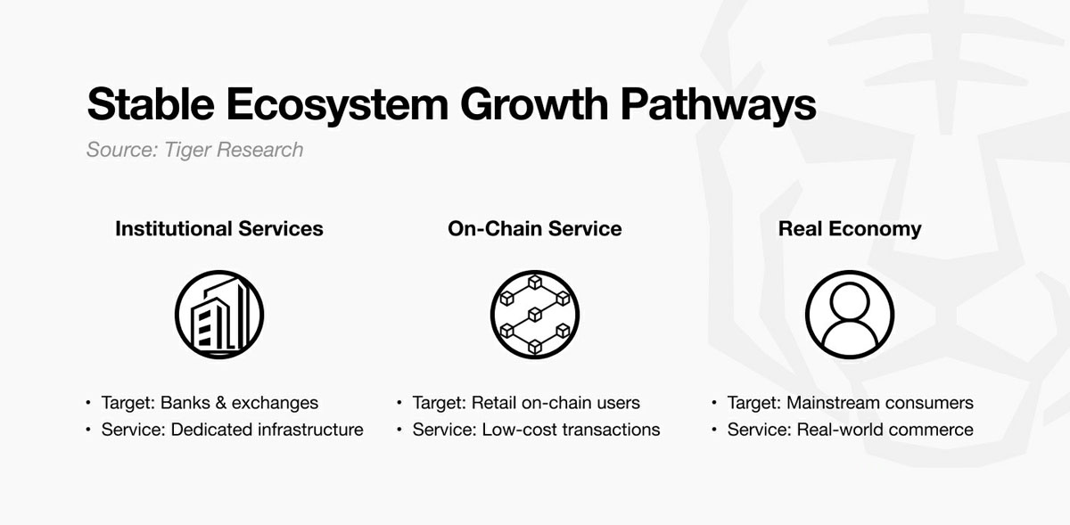 Stable：稳定币时代的新USDT特洛伊木马