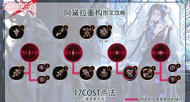 无期迷途阿黛拉重构图文-阿黛拉怎么用重构解析