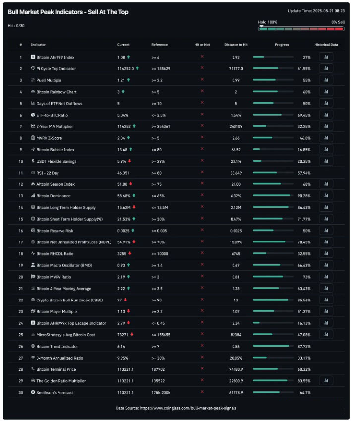 比特币（BTC）回调 本轮周期要结束了吗