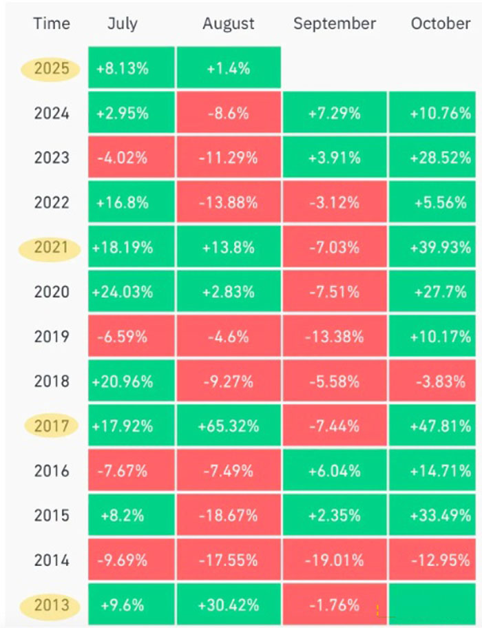 比特币（BTC）回调 本轮周期要结束了吗