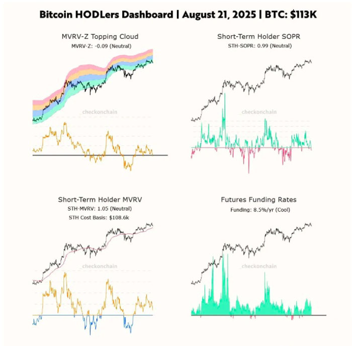 比特币（BTC）回调 本轮周期要结束了吗
