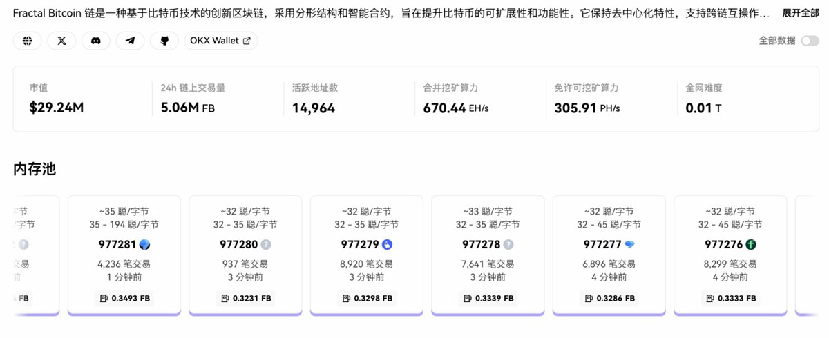 BTC 生态竞逐下半场：谁是价值承载的最优解？