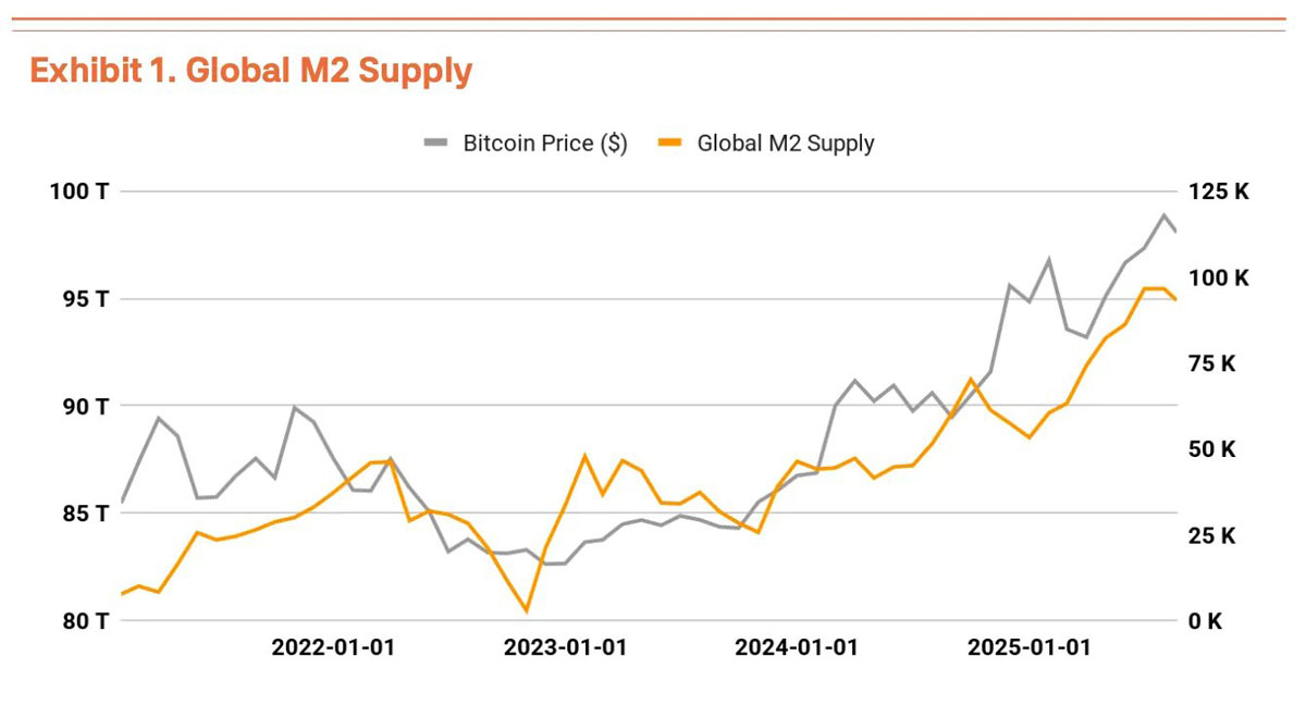 Q3比特币（BTC）估值报告：三大驱动力推动上涨，机构预测目标价19万美元