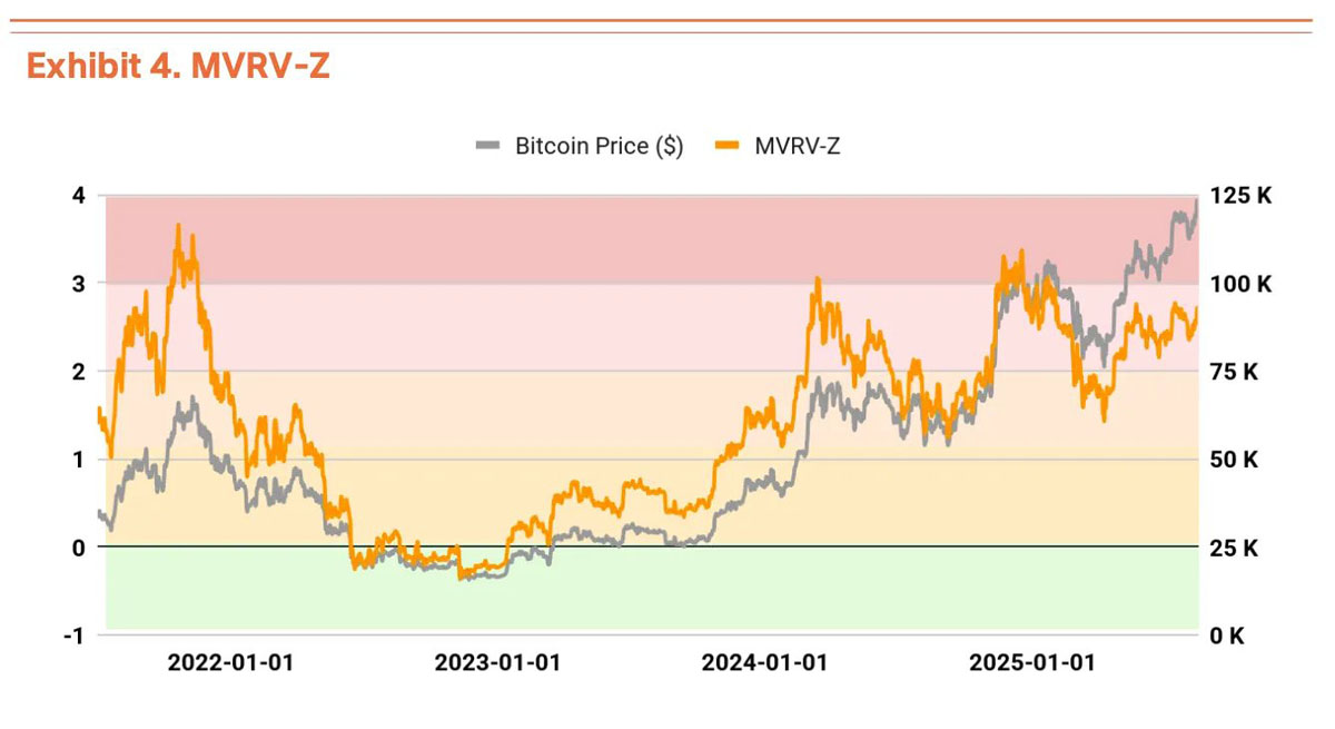 Q3比特币（BTC）估值报告：三大驱动力推动上涨，机构预测目标价19万美元