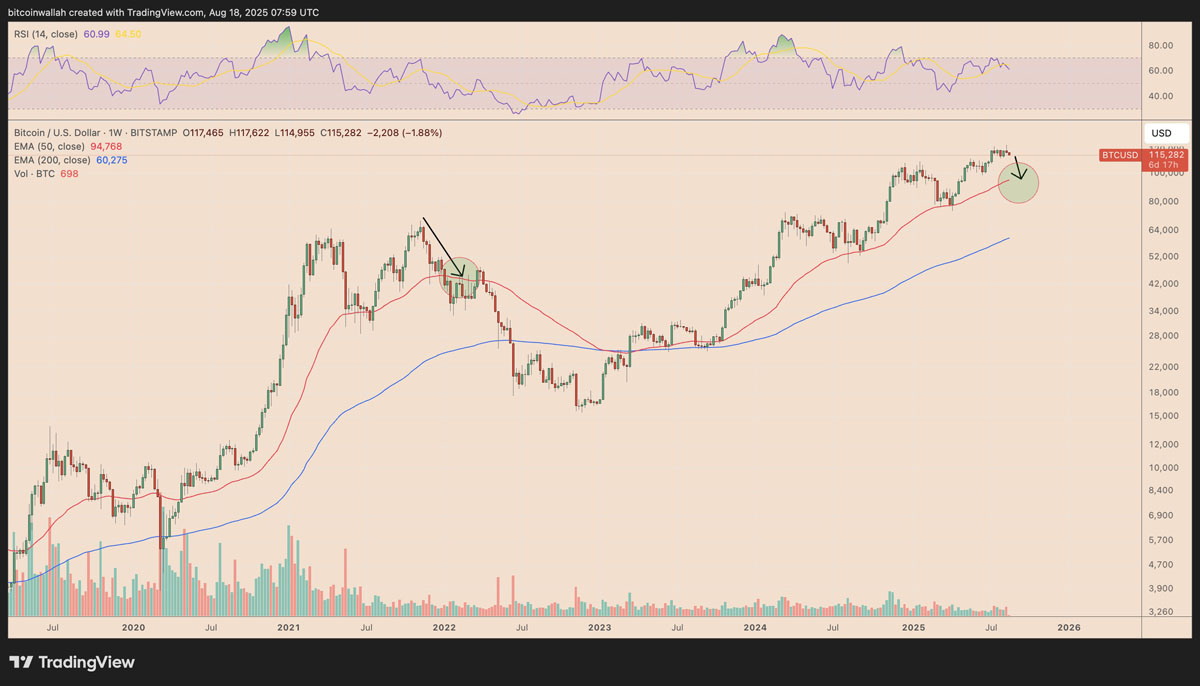 比特币（BTC）价格上升楔形破位：一文搞清楚BTC会跌至何处？